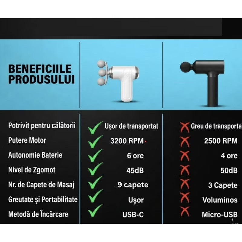 Aparat Masaj Profesional Pistol 9 in 1 USB Reincarcabil Portabil Gri - imagine principala