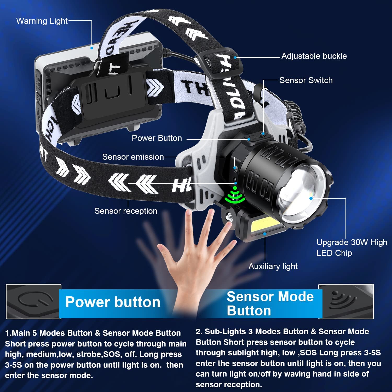 Lanterna Frontală LED 30W Super Puternică 120.000 Lumeni, Zoom, USB, 8 Moduri, Senzor Mișcare