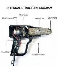 Suflanta aer cald tip pistol 2000W, 2 viteze 230V 600 °C - imagine 6