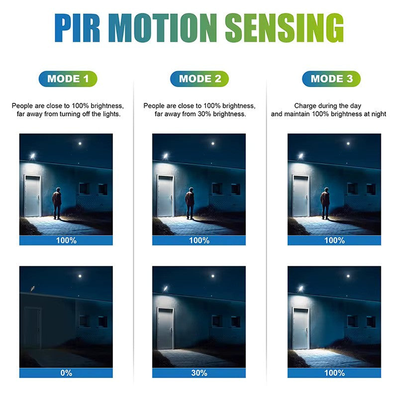 Lampa solară LED Exterior 200 COB cu Senzor de Mișcare, Telecomandă și 3 Moduri – Ultra Luminoasă, Rezistentă la Intemperii, Ideală pentru Curte, Grădină, Terasă