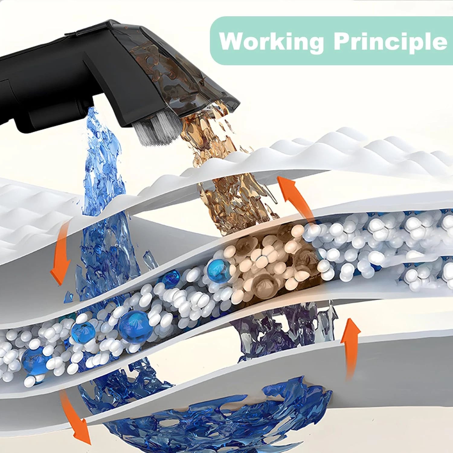 Aspirator Profesional de Curatare prin Injectie-Extractie, Curatator de pete textile, Saltele, Covoare, Tapiserii, Mochete, Podele, 500W