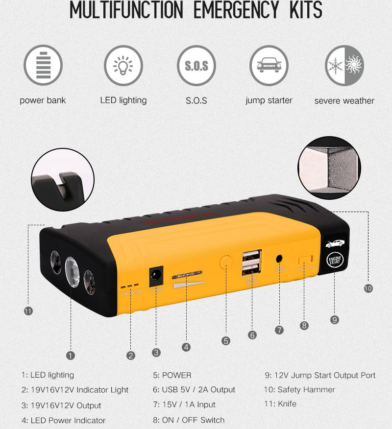 Robot pornire auto portabil, cu acumulator 50800 mAh
