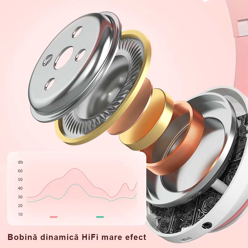 Casti wireless pliabile cu urechi de pisica iluminate LED, Bluetooth 5.0, Bass Stereo