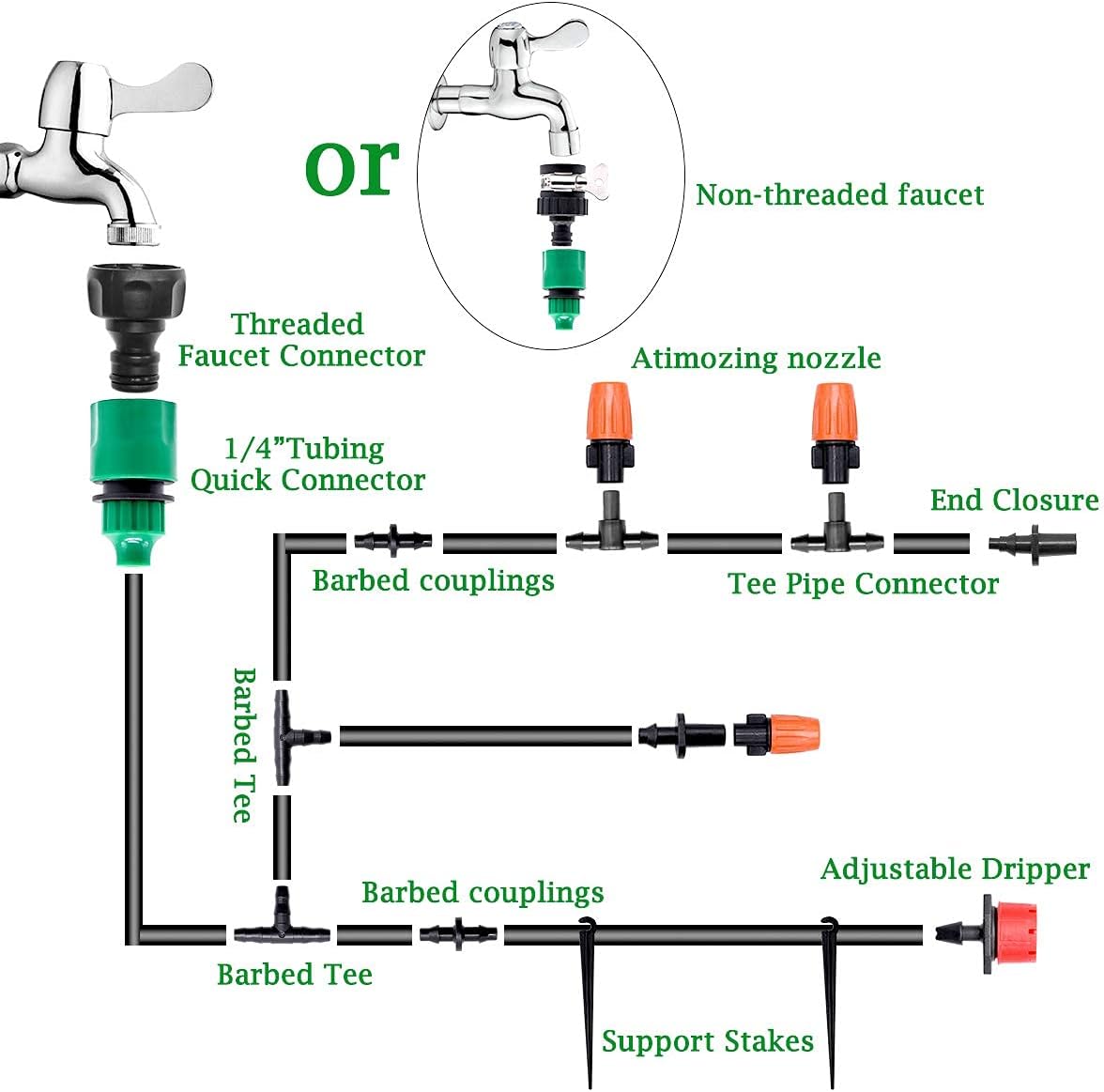 Sistem de Irigatie pentru gazon, gradina si terasa cu perdea de apa din plastic, duze ajustabile, 10m