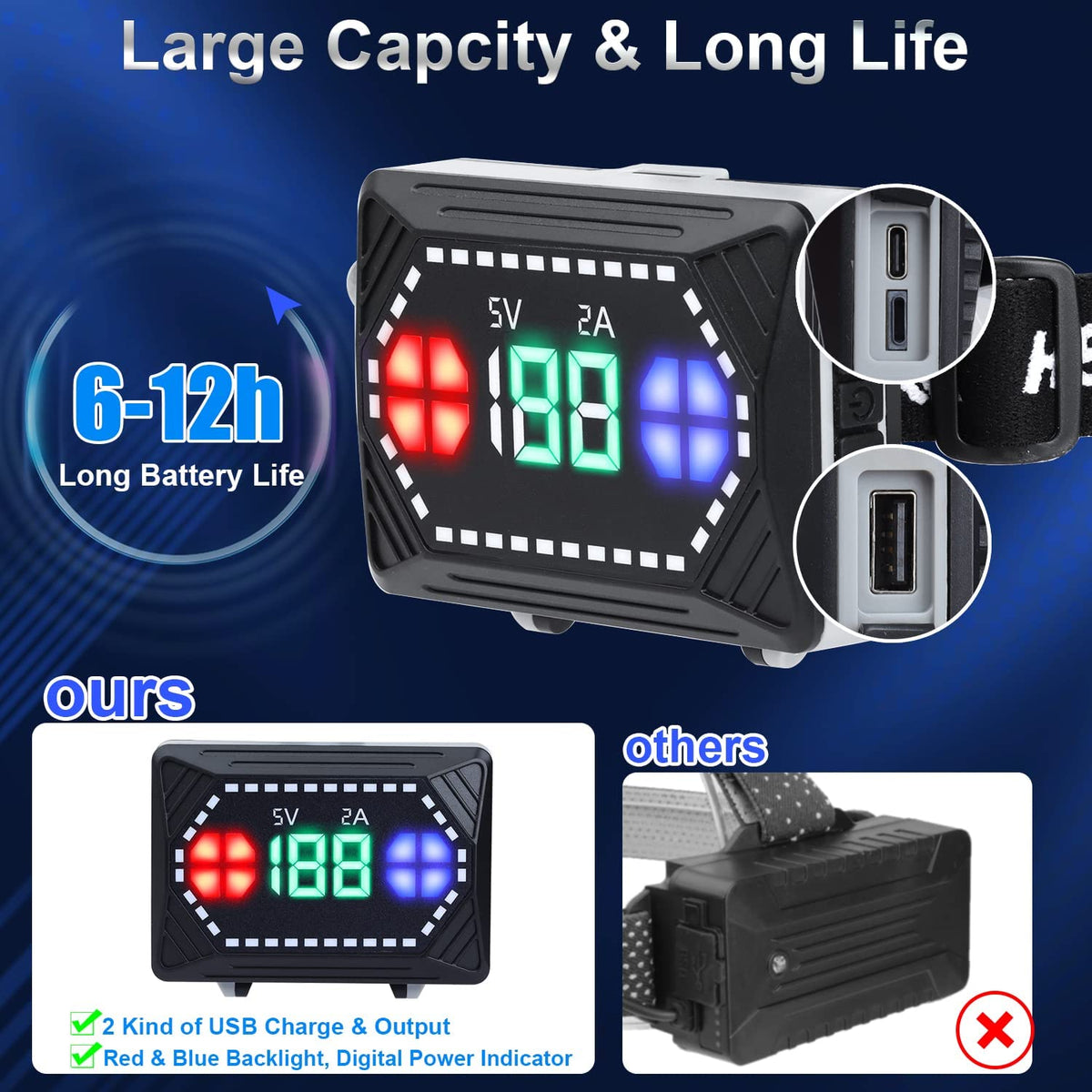 Lanterna Frontală LED 30W Super Puternică 120.000 Lumeni, Zoom, USB, 8 Moduri, Senzor Mișcare