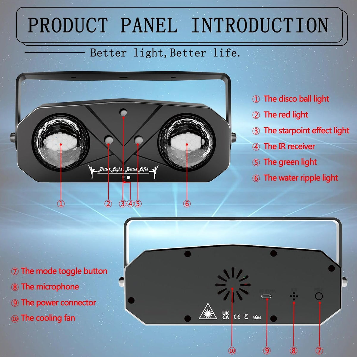 Proiector Lumini Party cu Laser, Ocean Waves, Starry Sky si Disco Ball – Efecte Spectaculoase pentru Camera, Petreceri si Decor