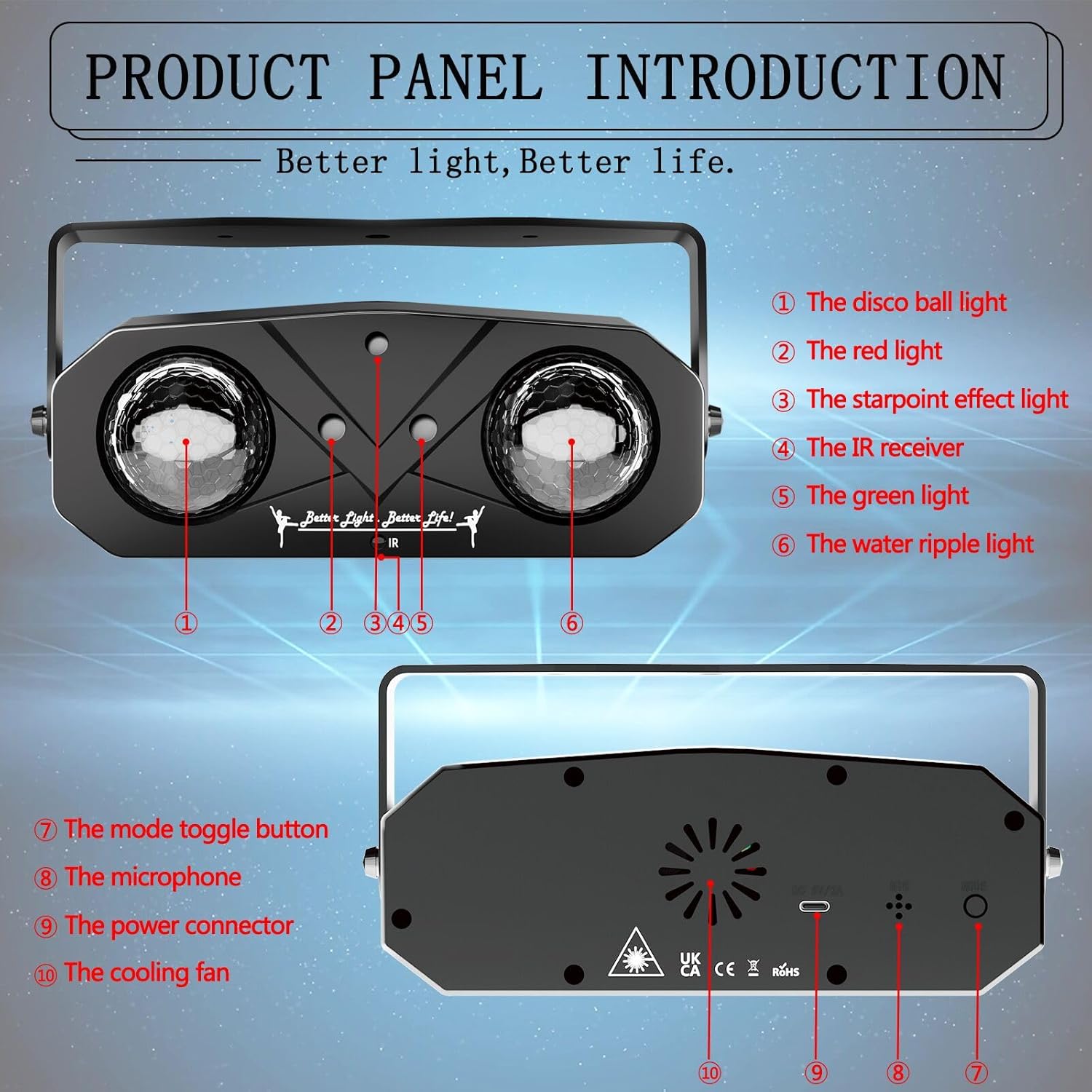 Proiector Lumini Party cu Laser, Ocean Waves, Starry Sky si Disco Ball – Efecte Spectaculoase pentru Camera, Petreceri si Decor