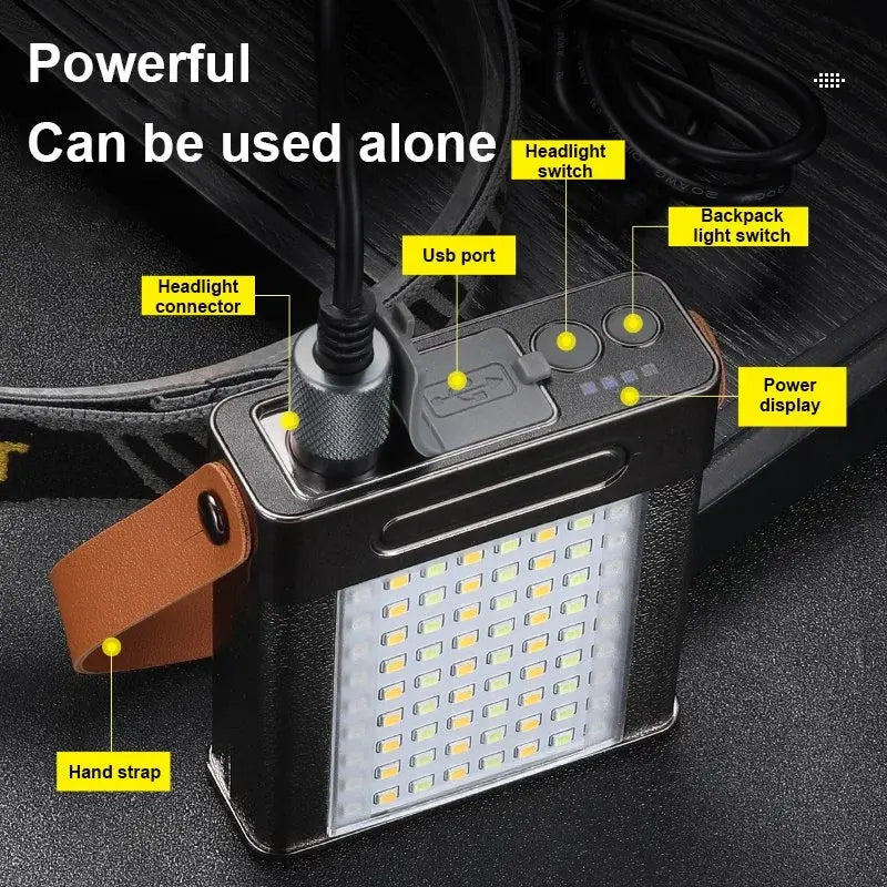 Lanterna de cap portabila cu lumina puternica si baterie de 20000mAh, cu LED laser alb pentru camping și lampa laterala cu funcție de PoweBank