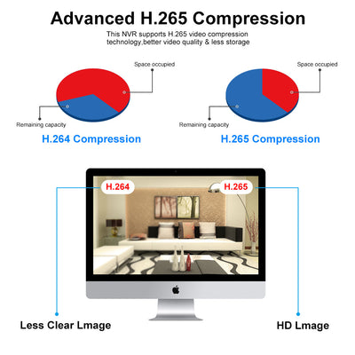 Sistem de supraveghere cu 4 sau 8 camere exterior 1080P, Kit DVR, compresie video H.265