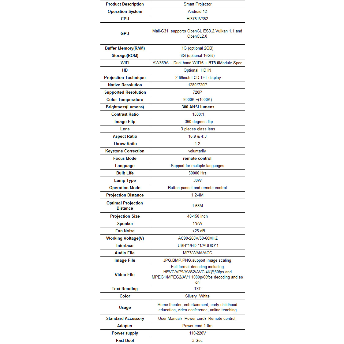 Proiector Smart MG50 PRO – Android 12.0, 720P HD, 300 ANSI, 150” ecran, WiFi 6, Bluetooth 5.1, Google Assistant, Netflix TV