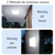 Aplica LED 100W,200W sau 300W cu Panou Solar, Interior/Exterior, Plafoniera Patrata, Lumina Rece/Calda