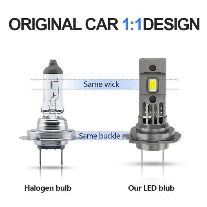 Set 2 Becuri LED H7 CANBUS 180W 20000LM, cu ventilator de racire