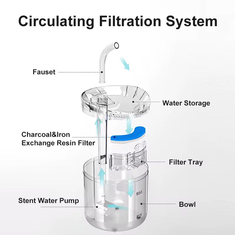 Dispenser apa automat tip fantana pentru pisici si caini – 1.8 L, transparent, 1 filtru inclus