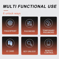 Incuietoare Inteligenta Cerradura Security cu Amprenta Digitala Biometrica Parola 5 in 1 - detaliu produs