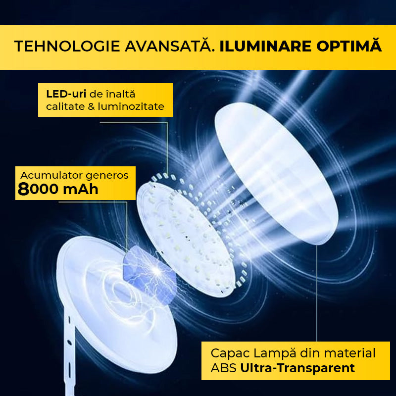 Aplica LED 100W,200W sau 300W cu Panou Solar, Interior/Exterior, Plafoniera Patrata, Lumina Rece/Calda