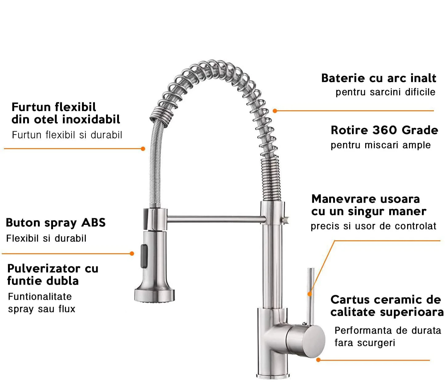 Baterie profesionala, cu dus flexibil, 2 functii de curgere a apei
