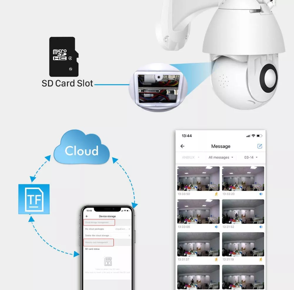 Camera de supravechere PTZ, camera Duala ,Lumina Infrarosie 40m, Iluminare LED, Control Miscare Vertical + Orizontal, Difuzor Audio si Microfon, Detectarea Miscarii, ONVIF, Cloud, MicroSD