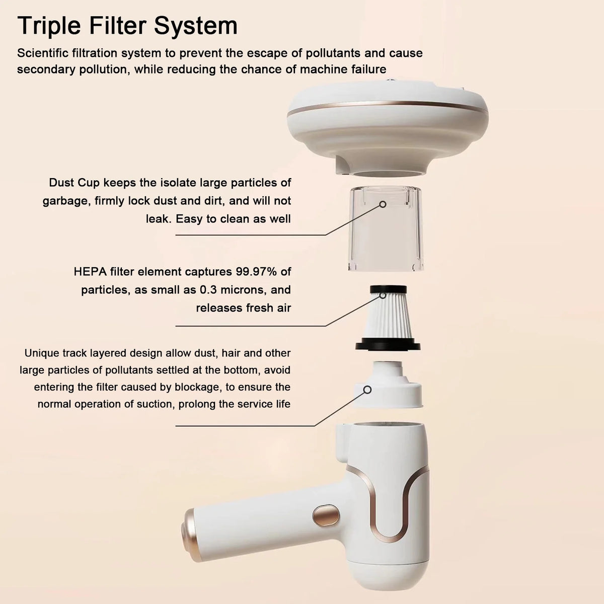 Aspirator manual 3 in 1, cu lumina UV, portabil, anti-acarieni si bacterii, 120W