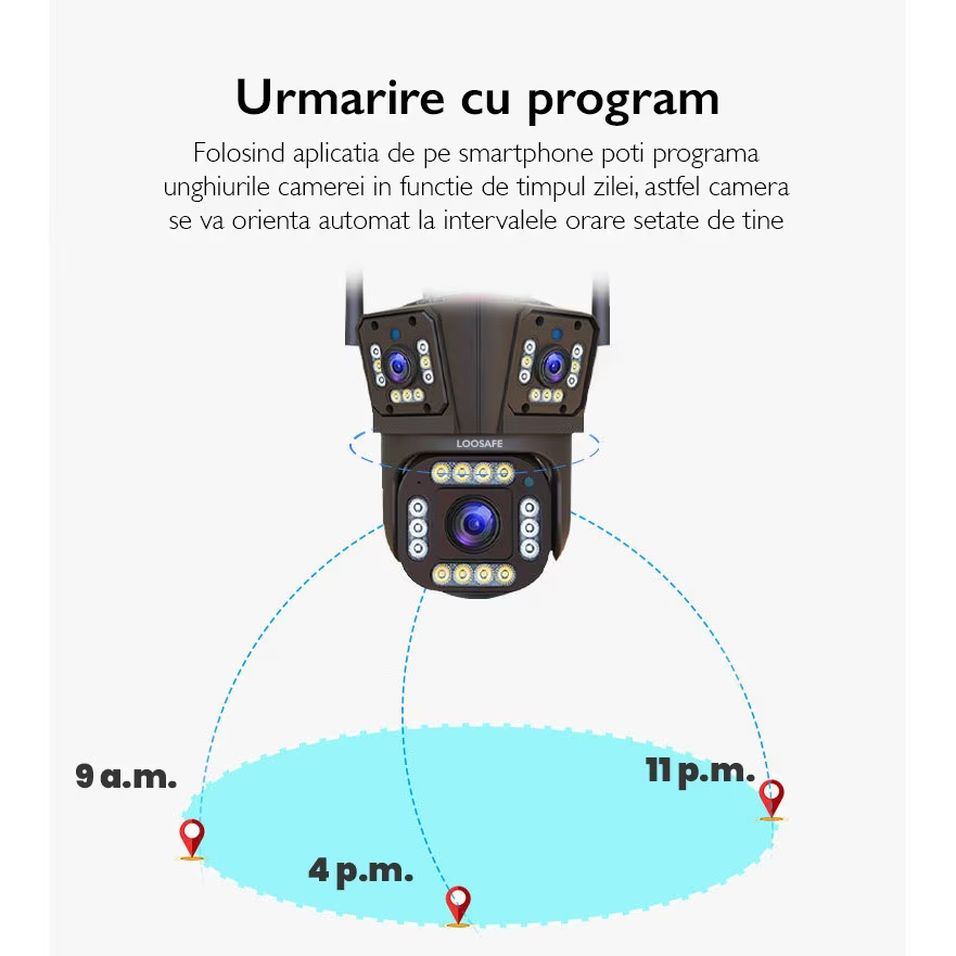 Camera de Supraveghere Tripla WIFI, 12MP, Exterior/Interior, Ultra HD, 5X zoom, Rotire, Leduri, Lumina, Comunicare Bidirectionala, Alarma, Senzor Miscare