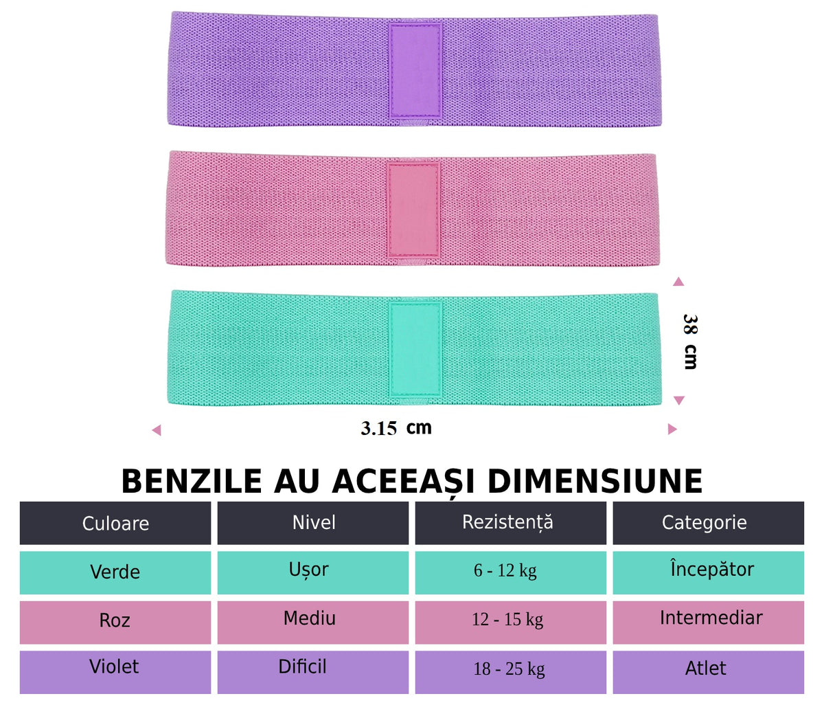 Set 3 benzi elastice fitness, 3 niveluri de rezistenta, pentru coapse, fese si picioare