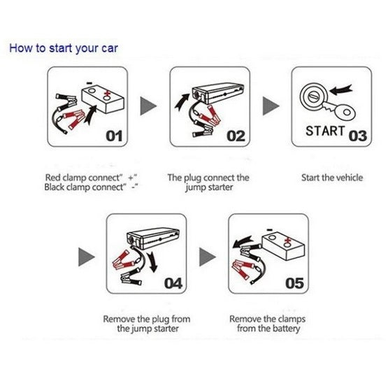 Robot pornire auto portabil, cu acumulator 50800 mAh