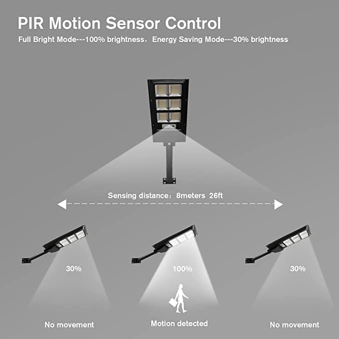 RESIGILAT - Lampa stradala proiector LED cu panou fotovoltaic si senzor, 120W/200W/300W