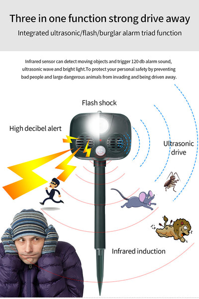 Aparat ultrasonic anti animale cu blitz, ultrasunete, alarma sonora, animale salbatice, caini jderi, vulpi, rozatoare, senzor de miscare