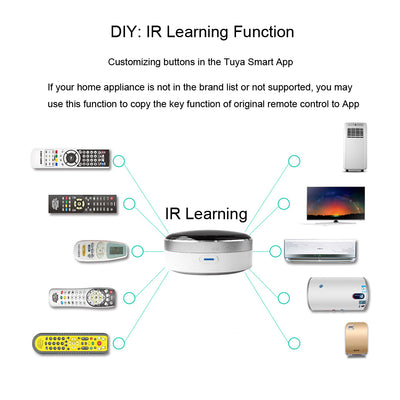 Telecomanda universala SMART pentru aerul conditionat, TV, cu control de pe telefon prin WIFI