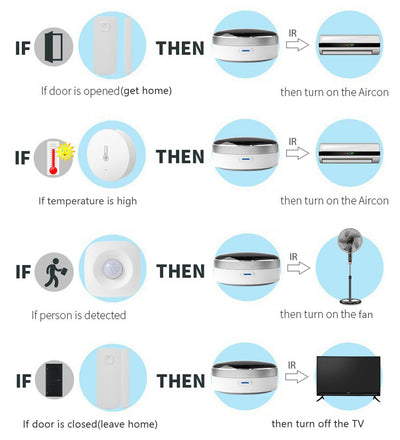 Telecomanda universala SMART pentru aerul conditionat, TV, cu control de pe telefon prin WIFI