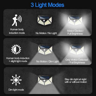Set 3 x Lampa 100 LED cu panou solar, senzor de miscare - Tenq.ro